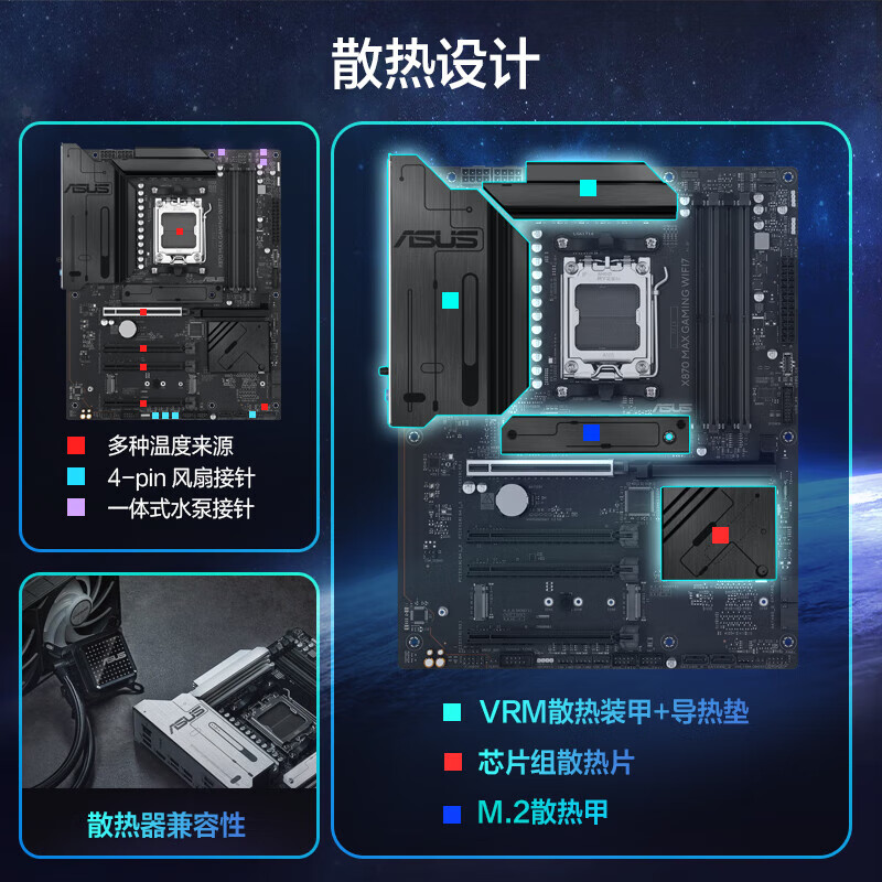 华硕 X870 MAX GAMING WIFI7 图 5