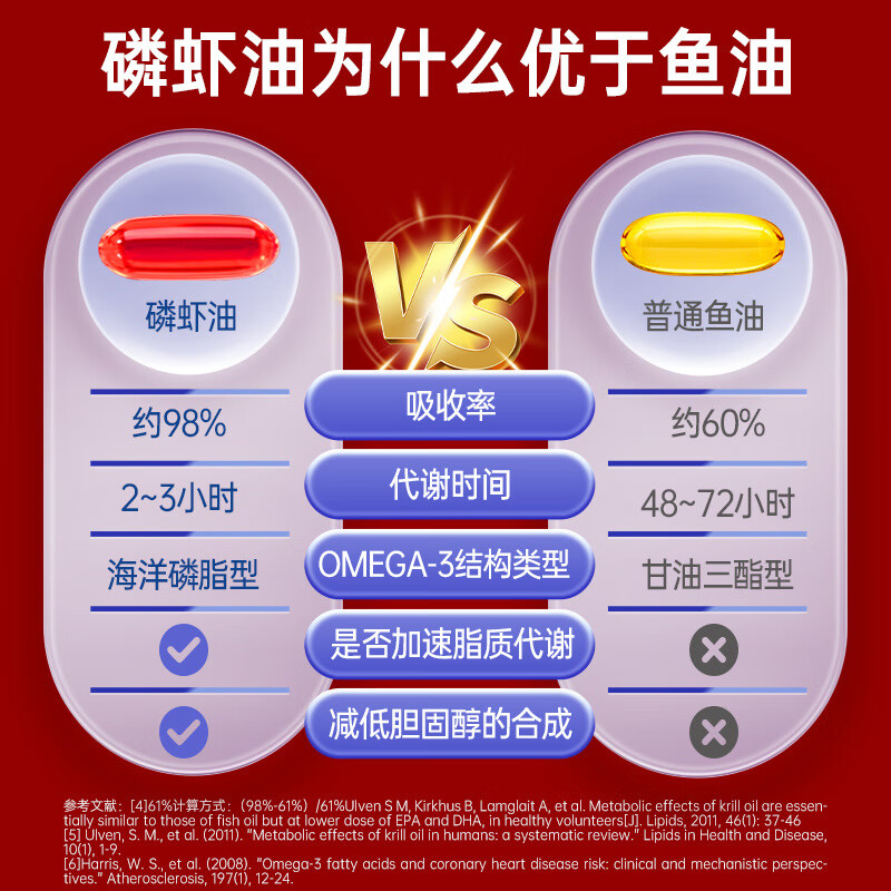 紫一正宗纯南极磷虾油含海洋磷脂成人中老年人进口原料非深海鱼油 45粒*1瓶