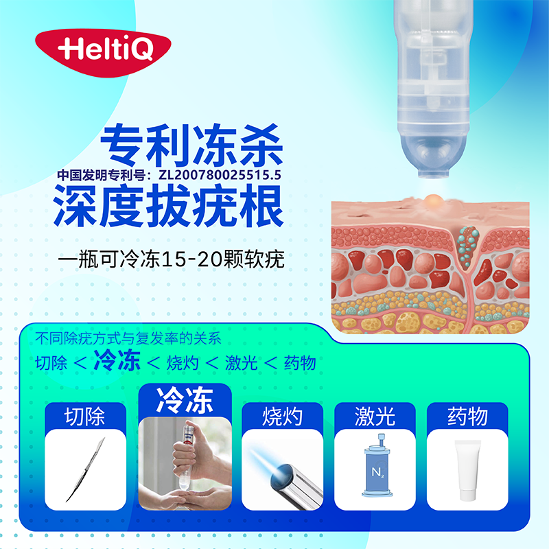 荷迪优冷冻除疣喷雾剂去疣喷剂丝状疣扁平疣跖疣湿疣菜花医用冷冻疣38ml 1盒38ml【丝状疣皮赘软疣可冷冻15-20颗】