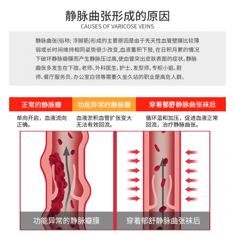 通用【大药房直售】郁舒医用静脉曲张弹力袜护膝盖手术后辅助型型男女 二级长筒袜直筒七分款黑色【护小腿+膝盖】【夏季薄款 L