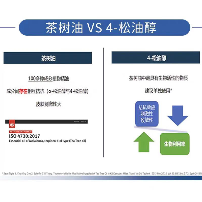 眼医生眼小医4-松油醇老款除螨棉片百分之一浓度纳米制剂小分子深度除螨 30片装