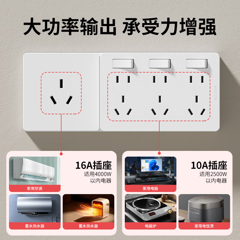 国际电工(FDD)扩展插座86型明装拓展开关插座厨房多功能插排原位替换无线转换器 白色三开21孔-向右扩展-基础款