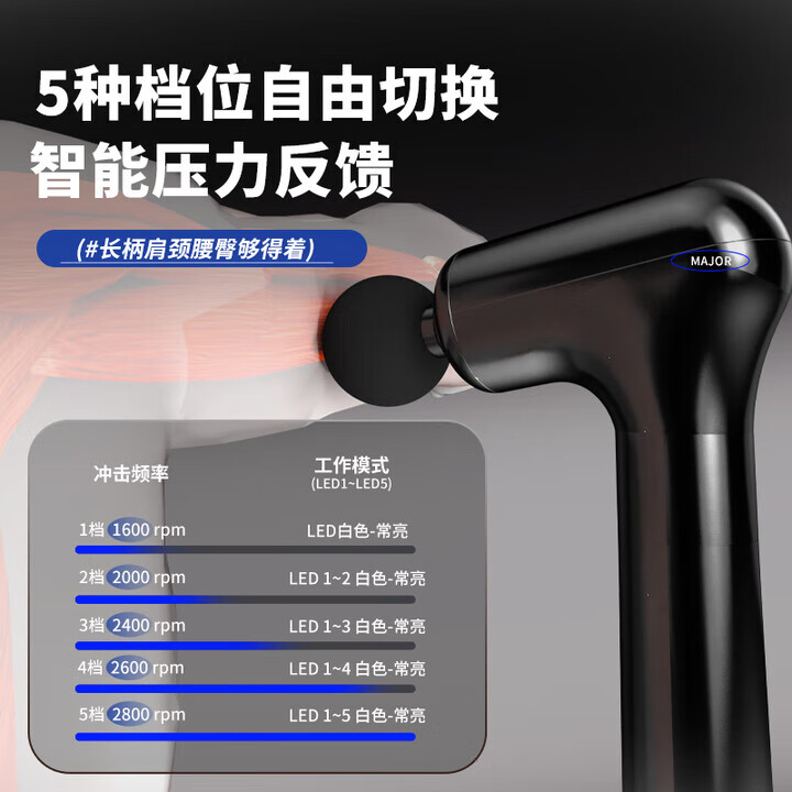 凯伦诗（CLORIS）筋膜枪按摩仪肌肉放松按摩器专业级运动健身家用颈膜枪深层按摩仪送男女友节日生日礼物 【新款-G5】U形全身无死角+5档调节