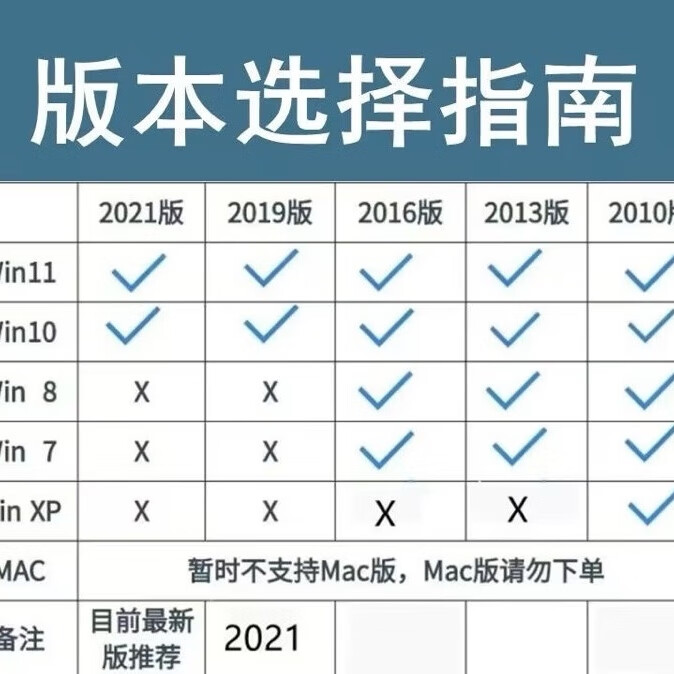 office365永久激活码 2021专业增强版2019产品密钥 word excel office365支持windows/mac/平板