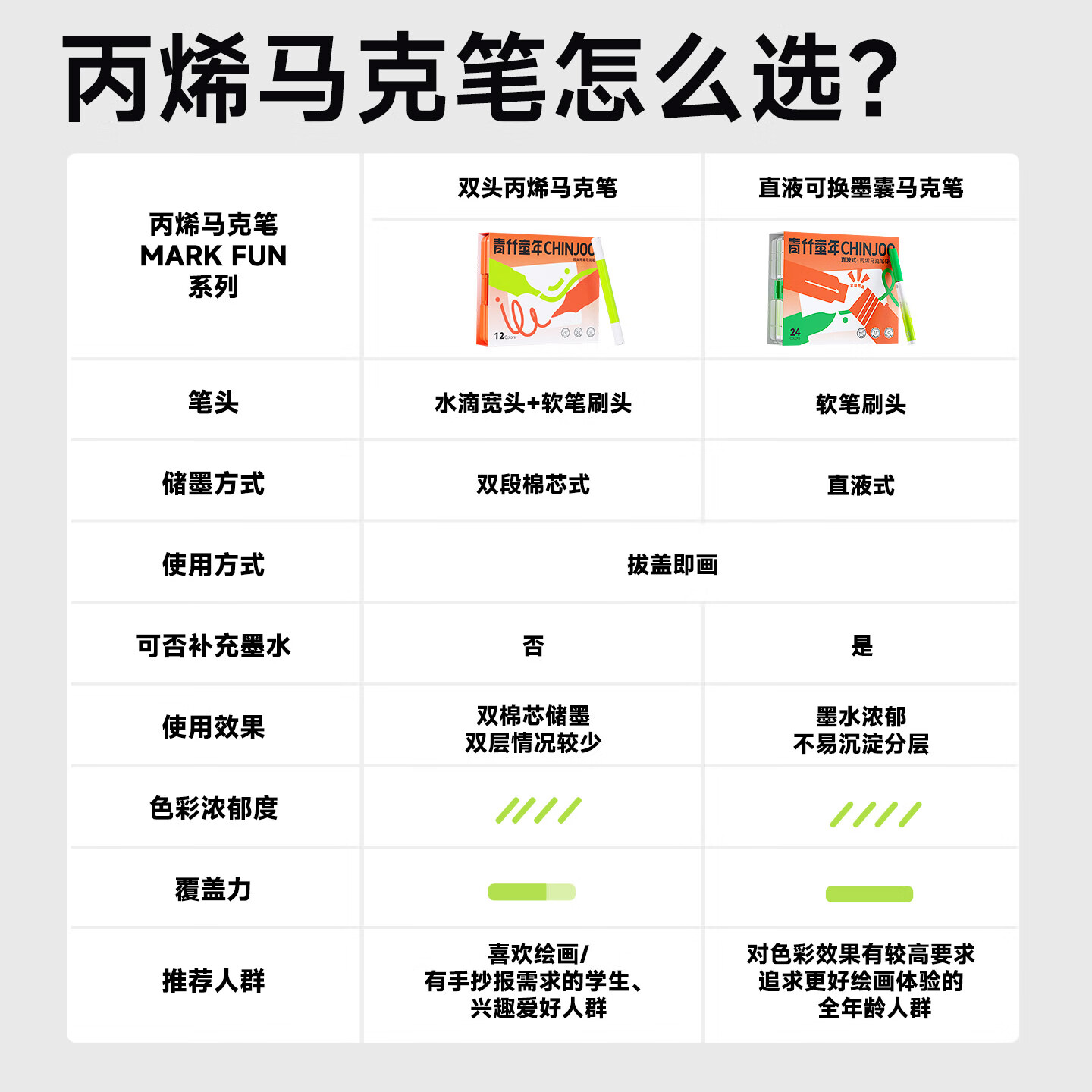 青竹画材(CHINJOO)笔刷式双头丙烯马克笔软头小学生儿童可水洗无毒水彩笔涂色直液式马克笔美术绘画颜料笔画笔套装 【笔刷式双头】经典12色