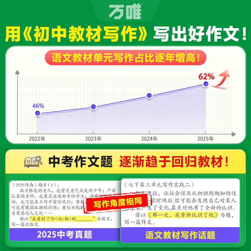 2026万唯中考七年级上下册名校同步满分作文教材写作优秀小升初满分作文素材通用模板人教版