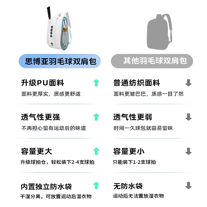 SUBURBIA专业羽毛球包大容量双肩男女新款多功能运动时尚背包漫画风显眼包 如图