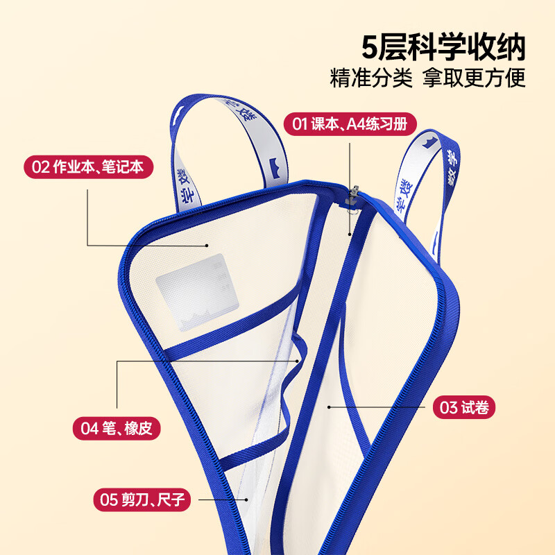 猫太子L型科目分类袋透明文件袋小学生双层网纱补习袋学科手提袋初中生试卷收纳袋拉链式作业书本拎书袋 新升级加厚五层大容量 4个装（语+数+英+综合）