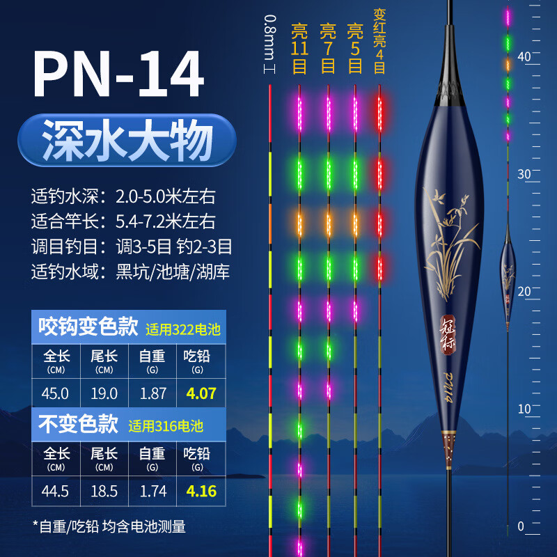 冠标PN夜光漂硬尾LED超亮日夜两用316夜光鱼漂高倍比高灵敏浮漂 PN-14深水大物 吃铅约4.16g 咬钩变色1支装(11目亮硬尾)+322 京东折扣/优惠券