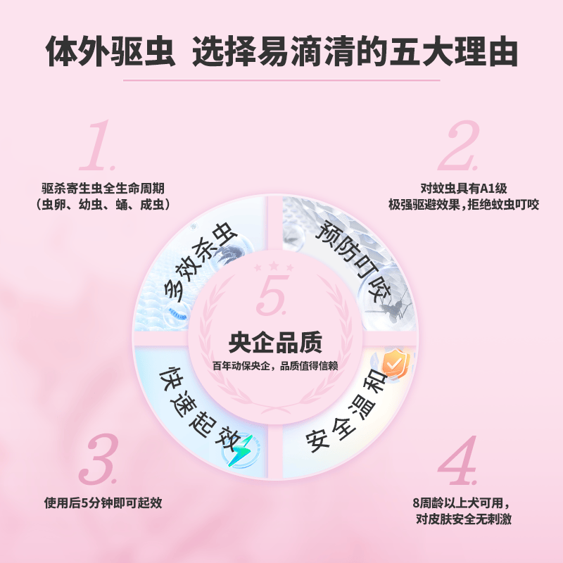 中牧股份CAHIC央企品质 狗狗体外驱虫3支装 驱虫药 外驱 易滴清 送搭爪犬粮 3支(适用10-20kg狗狗) 2ml*1支