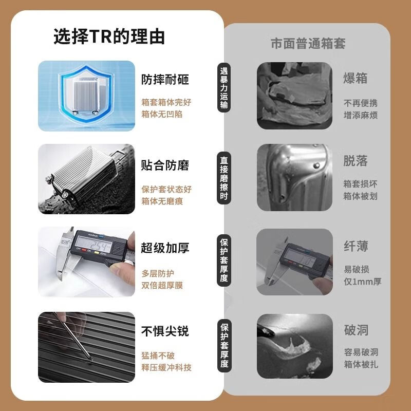 BIBK德国品质加厚拉杆箱保护套免拆透明行李箱旅行箱防尘套24/26/28寸 行李箱保护套【30寸】
