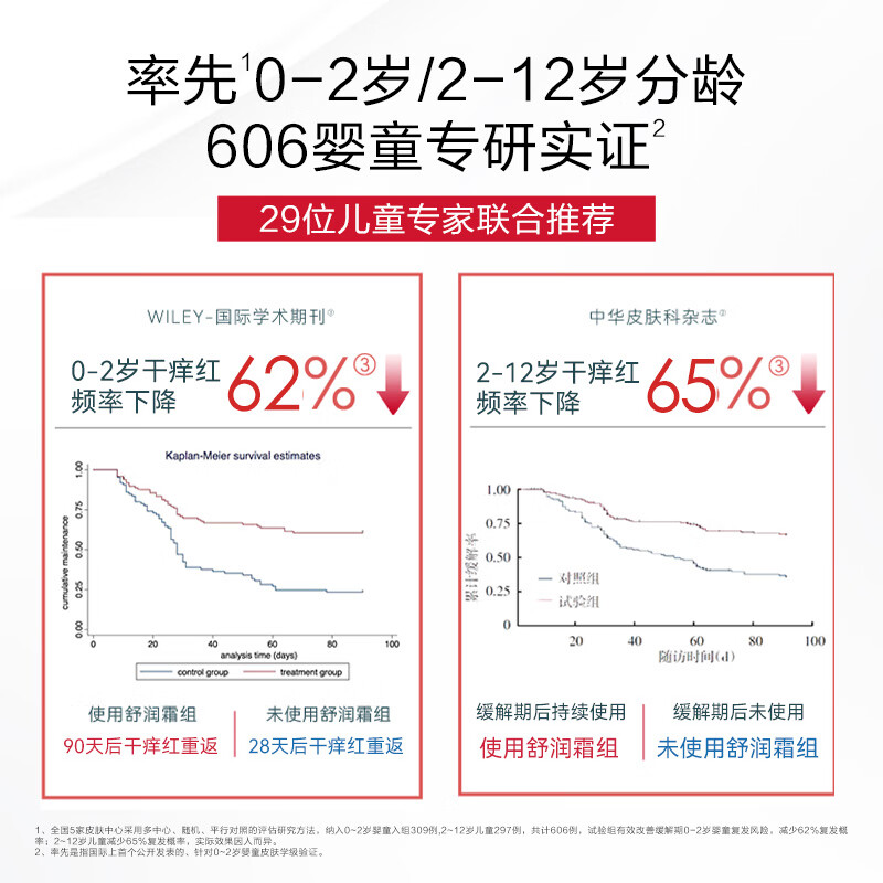 薇诺娜宝贝舒润霜0岁+缓解干痒红儿童面霜 婴幼儿宝宝滋润保湿润肤乳  【舒敏保湿】舒润霜50g