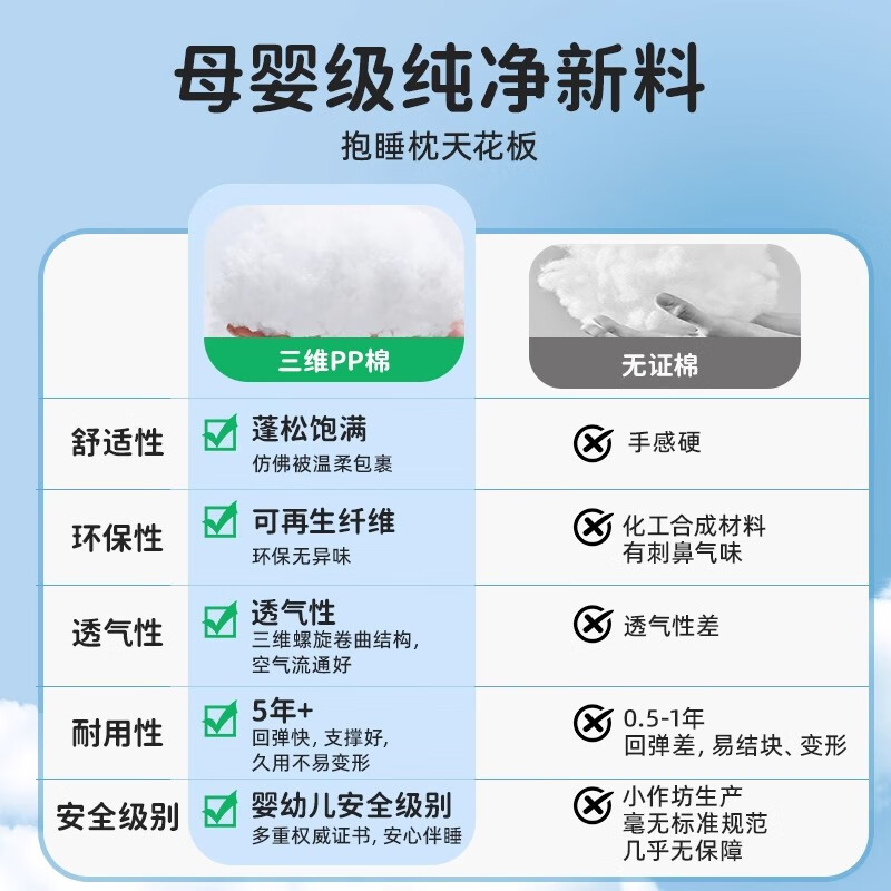 DEATKN德国抱枕儿童睡觉A类母婴级夹腿侧睡长条抱枕凉感床上婴儿棉 【匠心进口】白色小袋鼠 含枕芯 小号_【独立内胆_可拆洗】