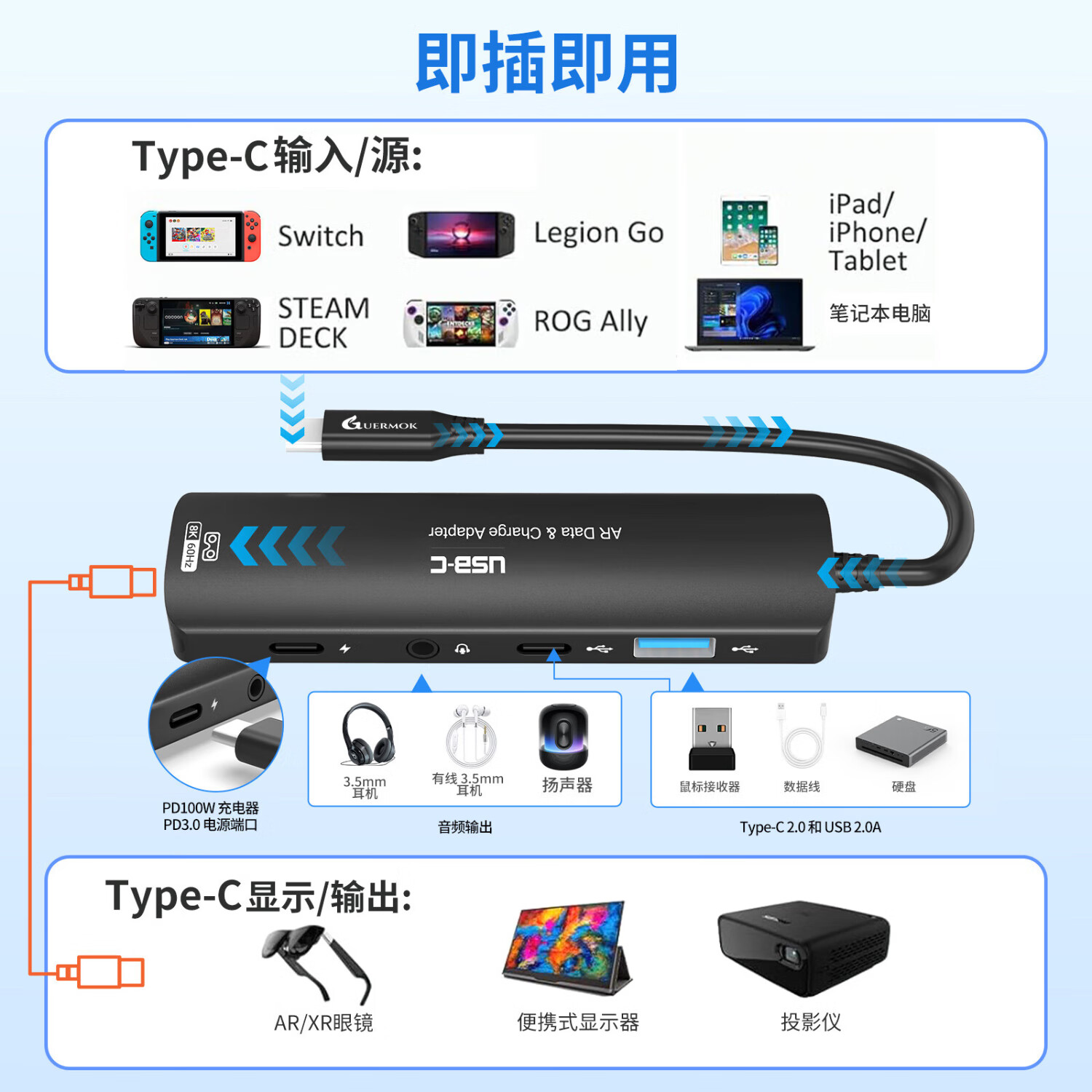 GUERMOKswitch2投屏器CtoC投屏拓展坞手机typec转typec线连接便携屏显示器AR眼镜8K高清视频ns2代便携底座 黑色款【适用Switch1代】8K五合一投屏拓展坞
