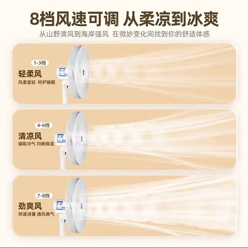 UPMI小米平替电风扇2026新款家用风扇立式七叶落地扇节能省电强劲7叶大风力台式可摇头静音宿舍办公室 机械7叶【410mm面罩】