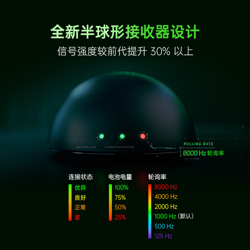 配图3