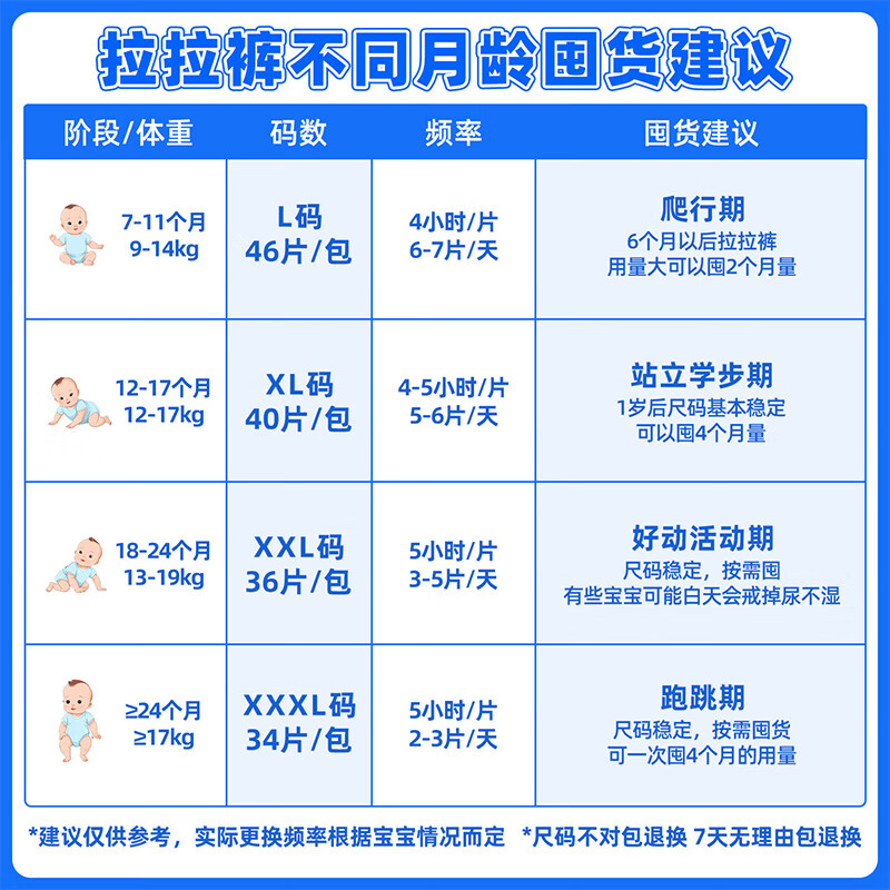BBU 云棉丝薄婴儿超薄 弱酸 干爽 透气拉拉裤/学步裤/爬爬裤 XL码40片 (12~17Kg)