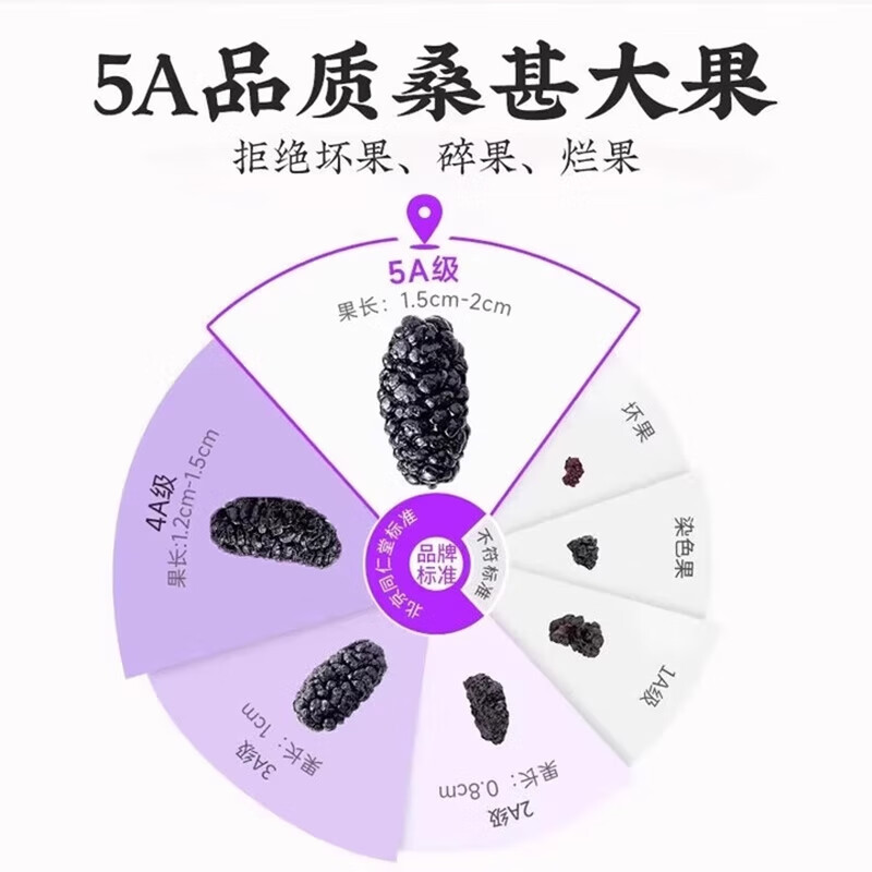 朕皇正宗同仁堂 特级桑葚黑桑葚干正品中药材覆盆子桑椹枸杞茶泡水喝 特级桑椹120g 【1盒体验装】