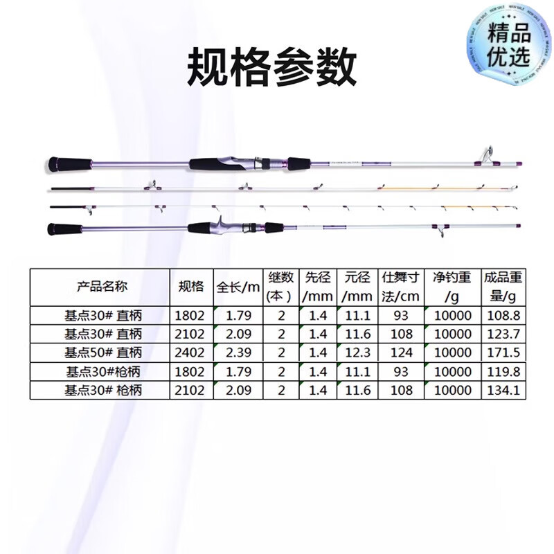 RYOBI利優(yōu)比近海船釣竿白果子船竿海釣實(shí)心竿稍船釣竿 1.8m 30號 基點(diǎn)直柄