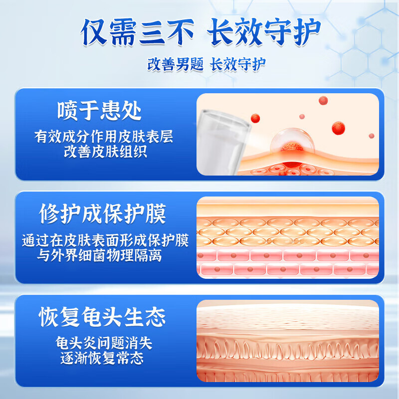 同仁堂龟头炎专用龟头炎私处真菌感染龟头炎喷剂膏药龟头真菌感染红肿 买2送1【红肿瘙痒糜烂】
