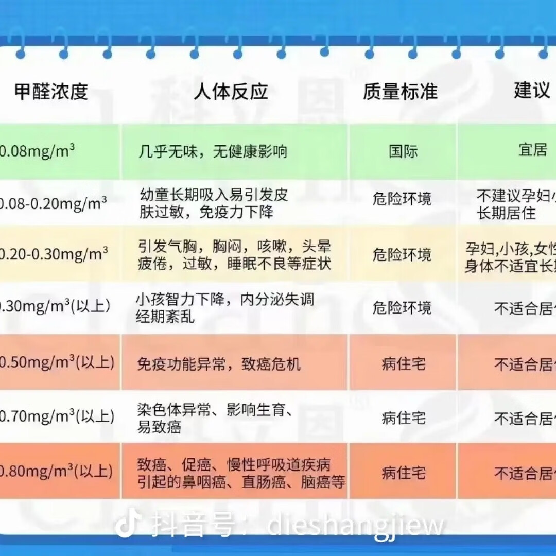 万华无醛MS木作安装胶结构胶软质护墙板安装门窗套全屋定制美容胶 万华无醛MS木作胶软质20支整箱 300ml