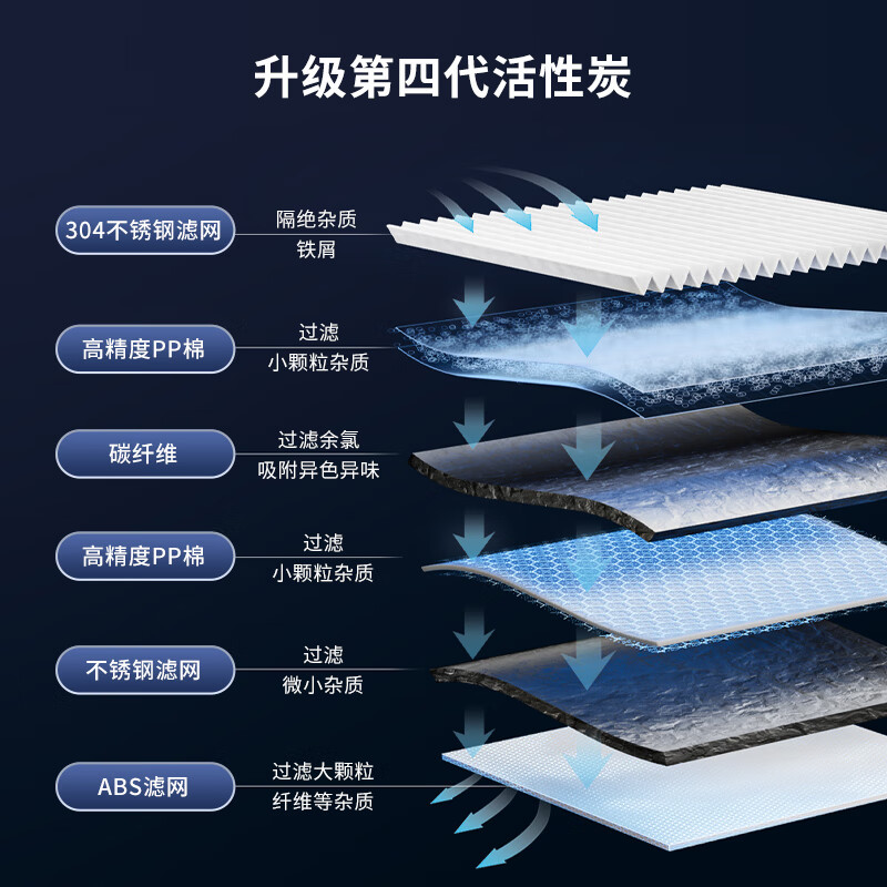 世虹水龙头净水器过滤器前置家用双出水接水管厨房净饮水机自来水转接头滤水器无废水宿舍官方旗舰店 1708一机7芯-1碳6陶瓷-可用4年