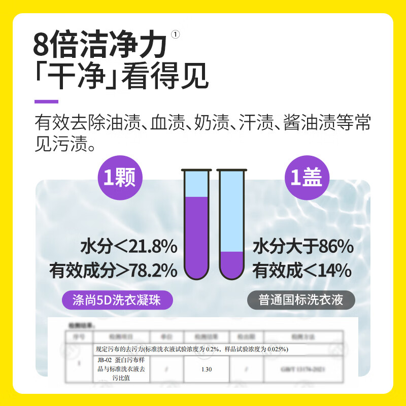 涤尚5D洗衣液凝珠五效合一持久留香除菌除螨家庭装100颗/桶浓缩去渍 家庭装100颗/桶