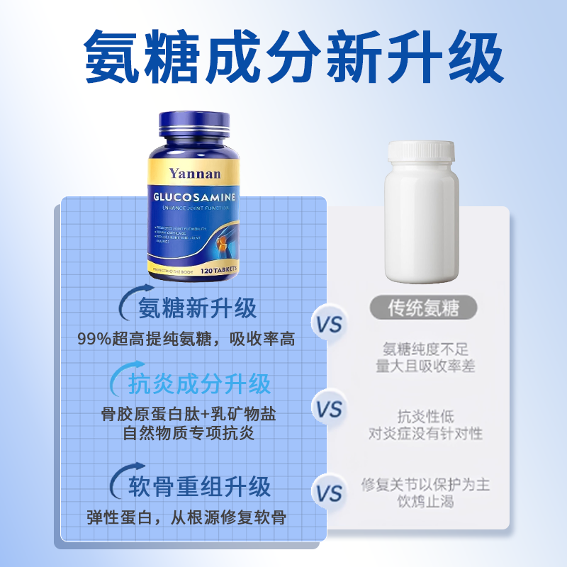 氨糖软骨素美国原装进口老年人关节补钙氨糖胶囊【美国品牌】 买2贈1(实发3瓶疗程装)