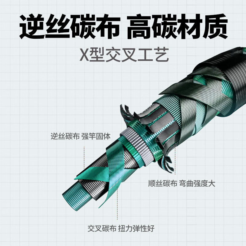 金泉青龙七代鲢鳙版鱼竿手竿超轻超硬黑坑鲢鳙轻量大物竿高碳台钓竿 青龙七代鲢鳙版7.2米