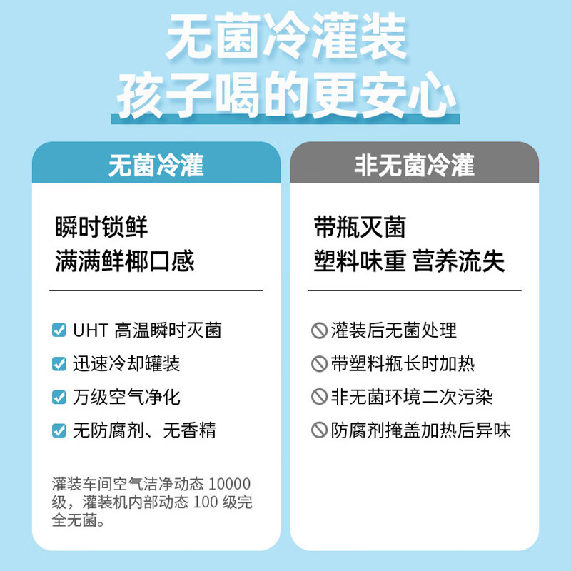 好运猴胖东来超市0添加100%椰子水350ml饮料NFC非浓缩富含天然电解质 【NFC非浓缩0添加】350ml 24瓶装