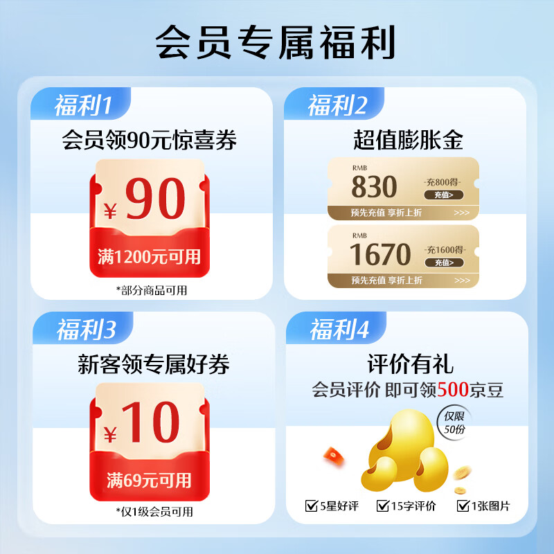 强生安视优隐形眼镜舒日日抛30片透明保湿水润水凝胶七夕情人节礼物 舒日30片装 450度