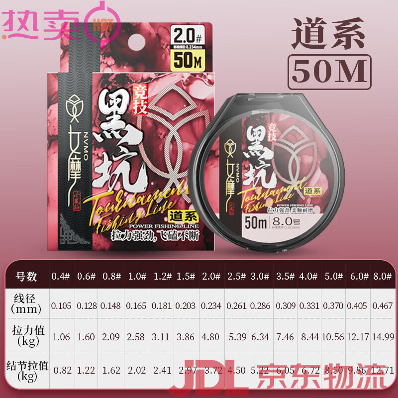 小鳳仙女摩進(jìn)口原絲主線子線黑坑競(jìng)技釣魚強(qiáng)拉力路亞尼龍魚線 50米盒道系黑坑版魚線綠色 0.4號(hào)