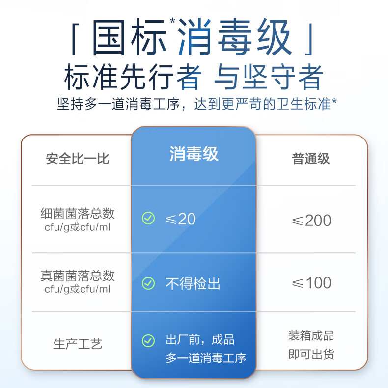 淘淘氧棉天山白卫生巾日夜用组合7包纯棉超薄透气学生少女舒适姨妈巾整箱 240日用60片+410夜用6片