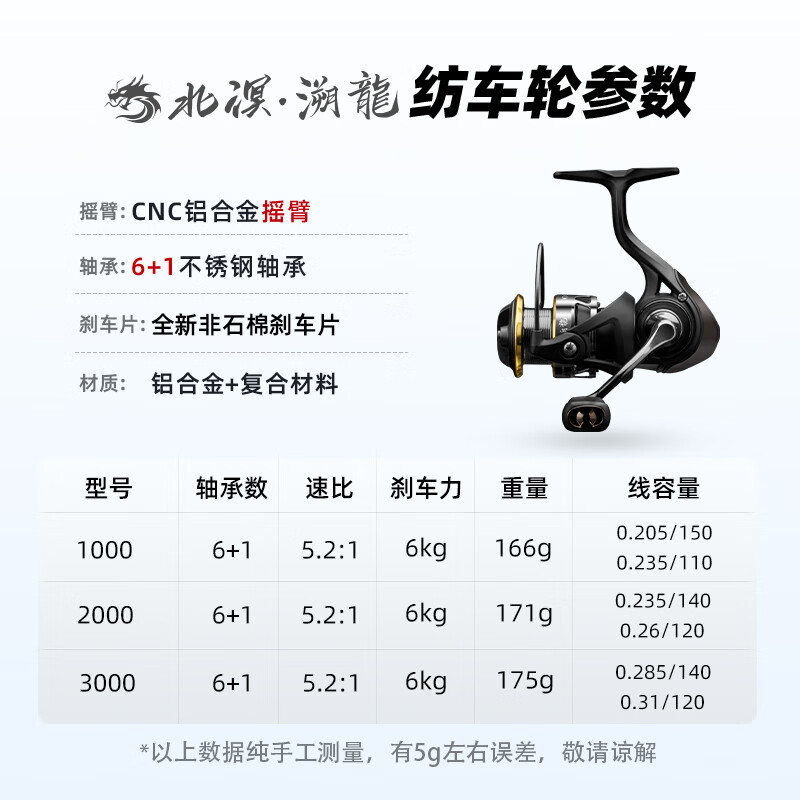 北溟魚磯釣紡車輪遠(yuǎn)投專用魚輪滑漂路滑輪子魚線輪超輕泛用漁輪 溯龍 1000系列_左右手互換型