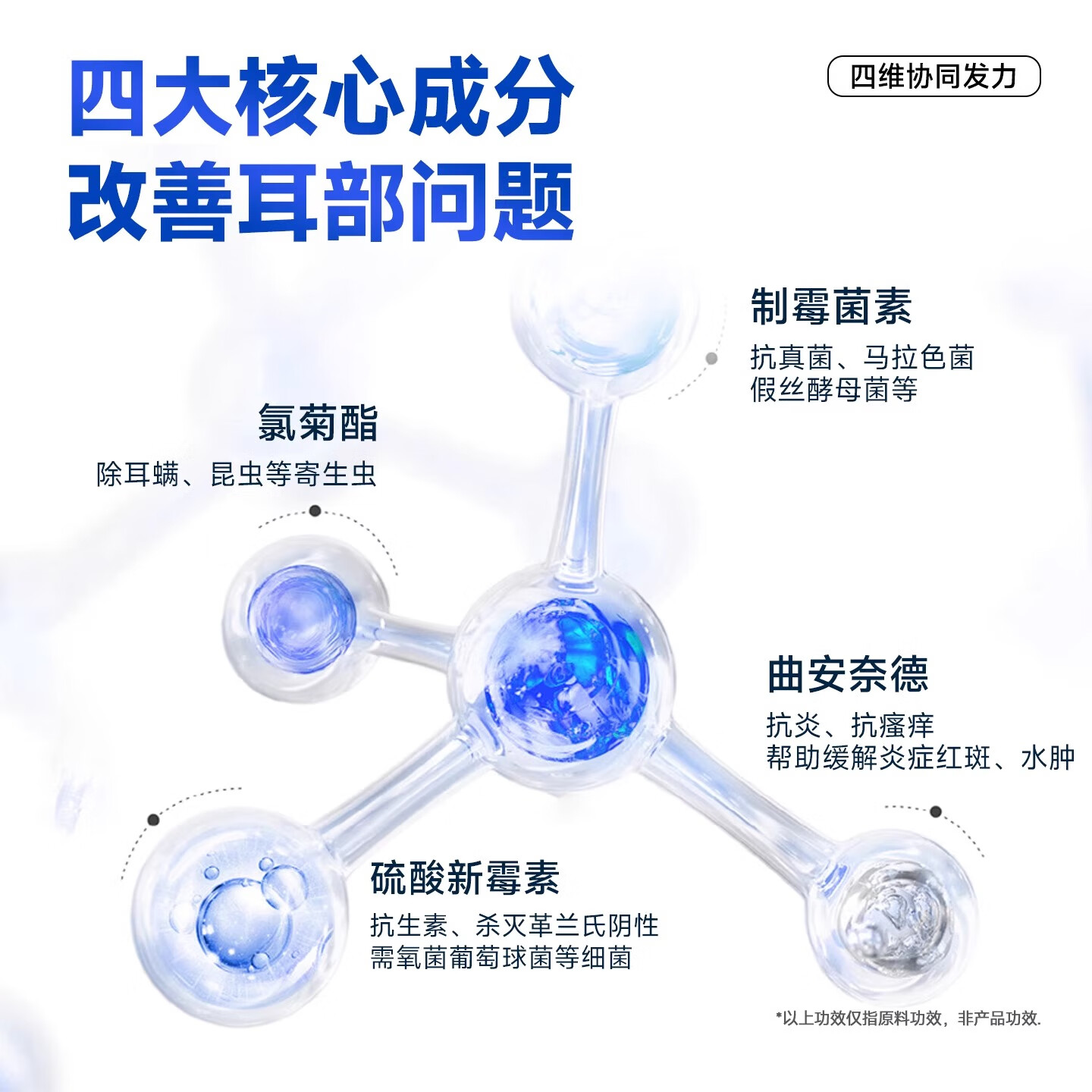 修正新关爱复方制霉菌素宠物猫咪狗狗耳螨专用药软膏耳肤灵猫宠物耳炎益耳净 【1支】宠物耳螨耳炎专用药