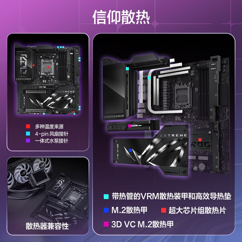 华硕 ROG CROSSHAIR X870E EXTREME 图 5