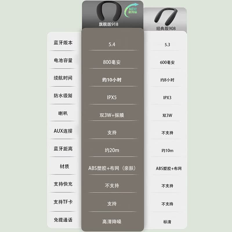 雅奇仕2025新升级挂脖音响可穿戴颈挂式无线蓝牙音箱大音量户外运动防水便携音响可充电长续航 旗舰款【蓝牙+防水+可插卡+AUX】 标配+充电头+32g精选歌曲卡