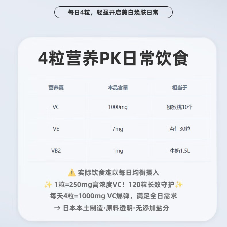 黄蓋日本本土黄盖高浓度VC美白丸口服谷光甘肽祛斑提亮全身水晶美白丸 美白丸口服 120粒*1瓶