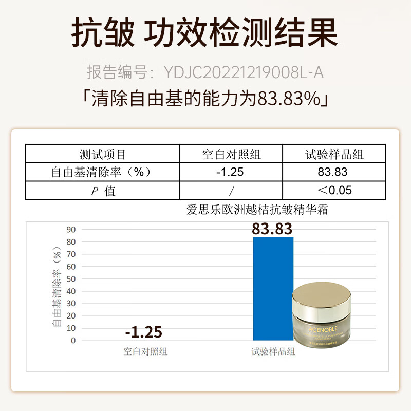 爱思乐美国爱思乐欧洲越桔抗皱精华霜面霜进口原料科玛集团生产 美国ACENOBLE爱思乐欧洲越桔抗