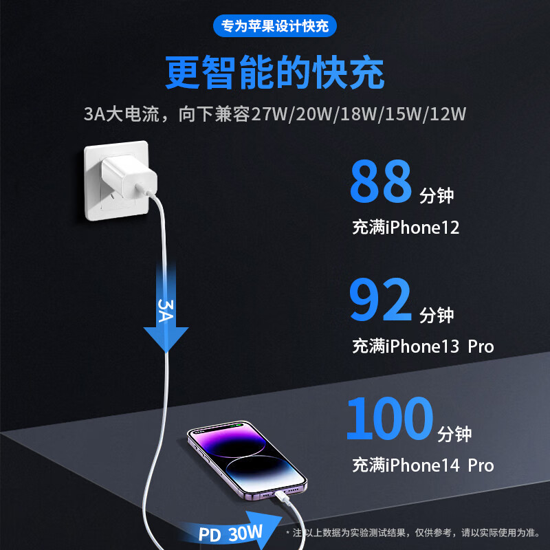朋圳苹果充电线快充PD20W适配原装充电器头iPhone14 13 12ProMax快充套装 【苹果8-14专用】1米 | USB-L