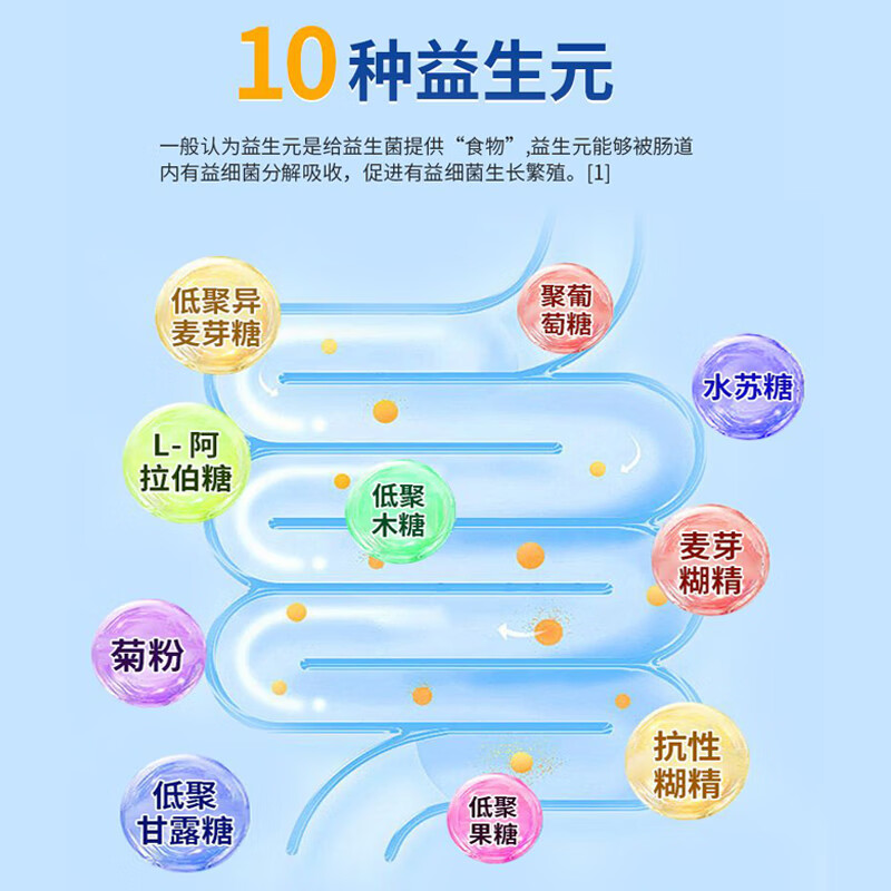 北京同仁堂 益生菌 4万亿活菌复合益生菌冻干粉 益生菌成人中老年儿童 男女 【70%的顾客选择】3罐 150条 12W亿活性菌