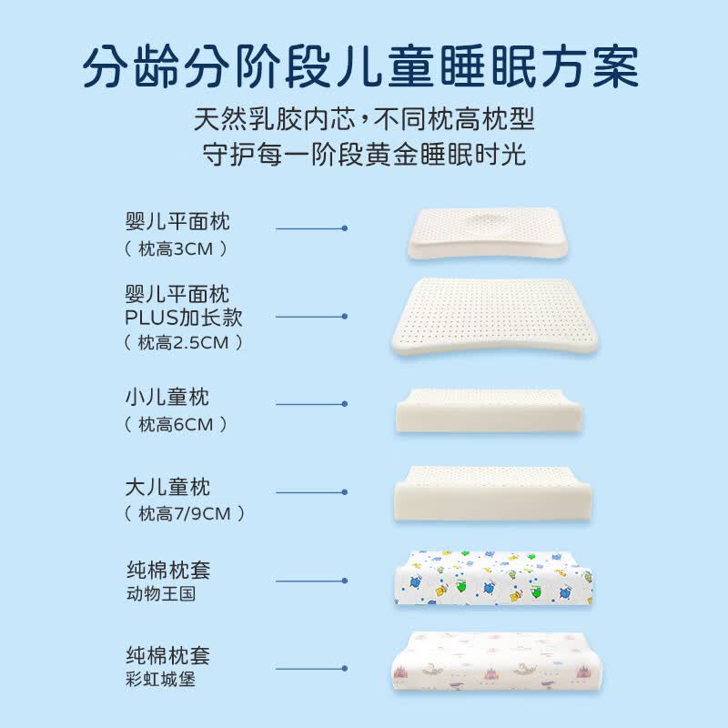泰嗨(TAIHI)天然乳胶儿童枕 护颈枕 泰国进口乳胶枕 透气排汗可水洗颈椎枕芯 婴童乳胶深睡枕(动物王国) 枕头