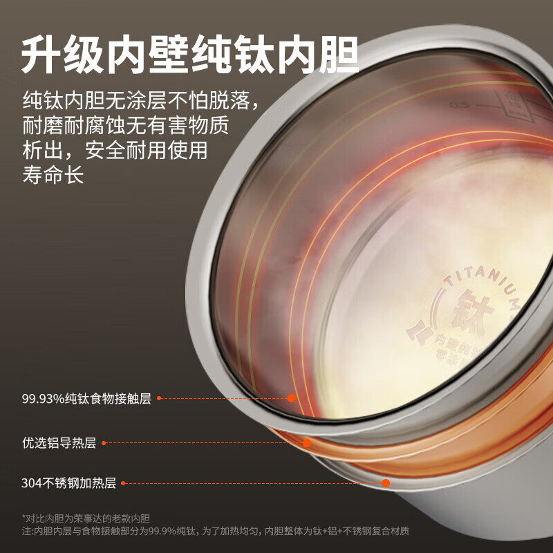 荣事达电压力锅0涂层纯钛内胆 智能高压电饭煲 电高压锅 电饭锅电炖锅自动控压 2L 【抗菌保鲜钛釜】按键8大菜单 (1-3人)