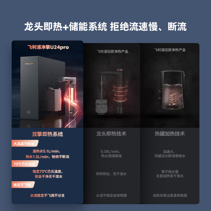 飞利浦（PHILIPS）加热净水器家用 厨下净水器2000G热水大流速 净擎U24Pro 5.1L/min即热矿化直饮净饮机 U24pro/AUT8011