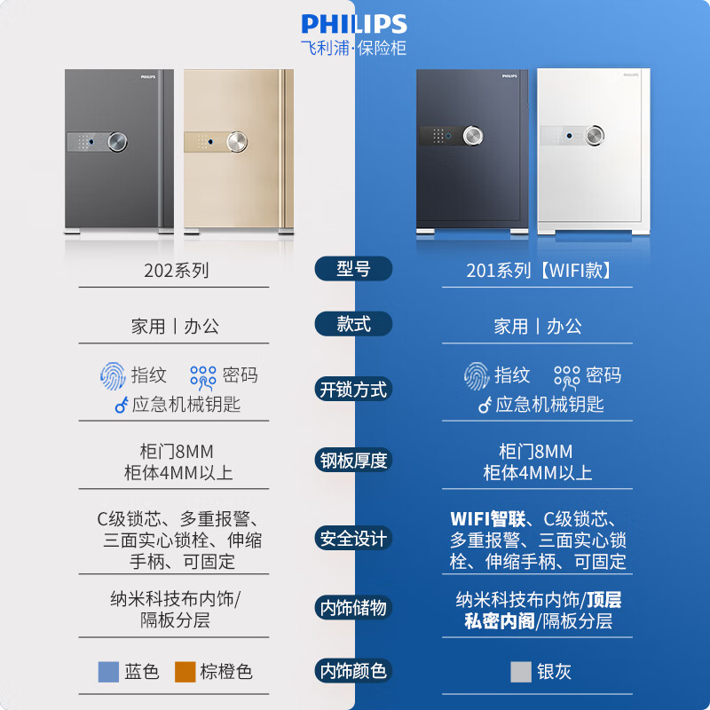 飞利浦保险柜202/201新款小型高端家用办公室入衣柜床头柜 指纹密码双识别机械伸缩手柄防搬走保险箱 暮色蓝 WiFi智联【高82.1厘米 重84公斤】