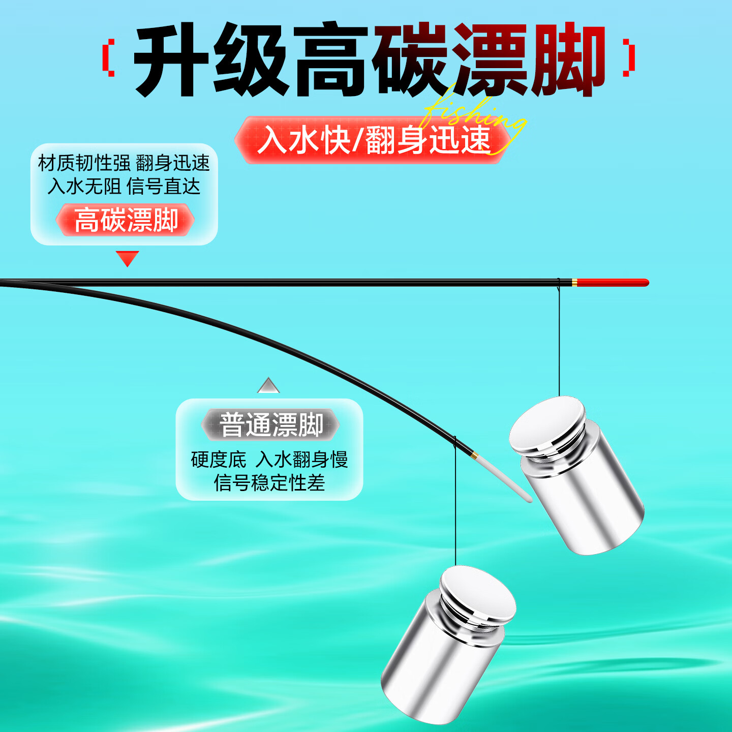 小凤仙红绿尾浮漂醒目高灵敏多水域行程底钓鱼标野钓渐细尾草鳊鲫鲤鱼漂 S-NM03-5底钓鲫鲤草鳊铅3.2g