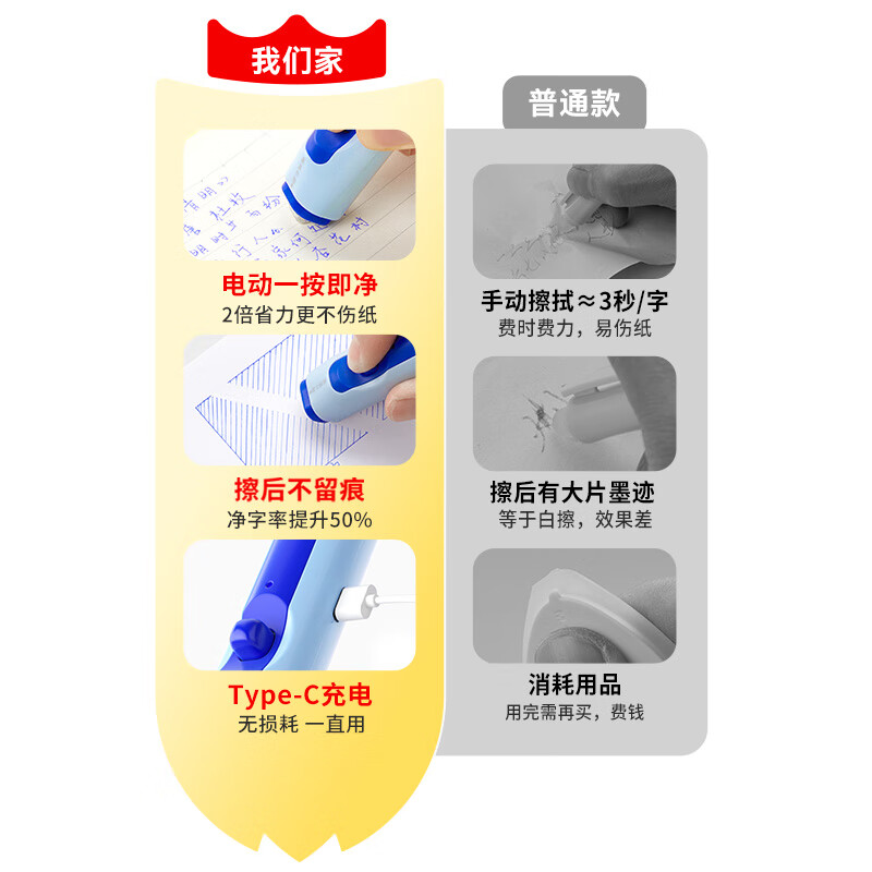 猫太子电动橡皮擦小学生专用自动橡皮创意卡通可爱儿童干净无屑不留痕学生象像皮安全一年级学习文具用品 冰川蓝
