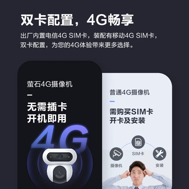 萤石H90 4G摄像头三云台双400万+400万像素监控器4G联网内置无限流量联动智能追踪智能监控 H90双400万像素摄像头【4G终身免流量】 【套装】摄像机+512G卡