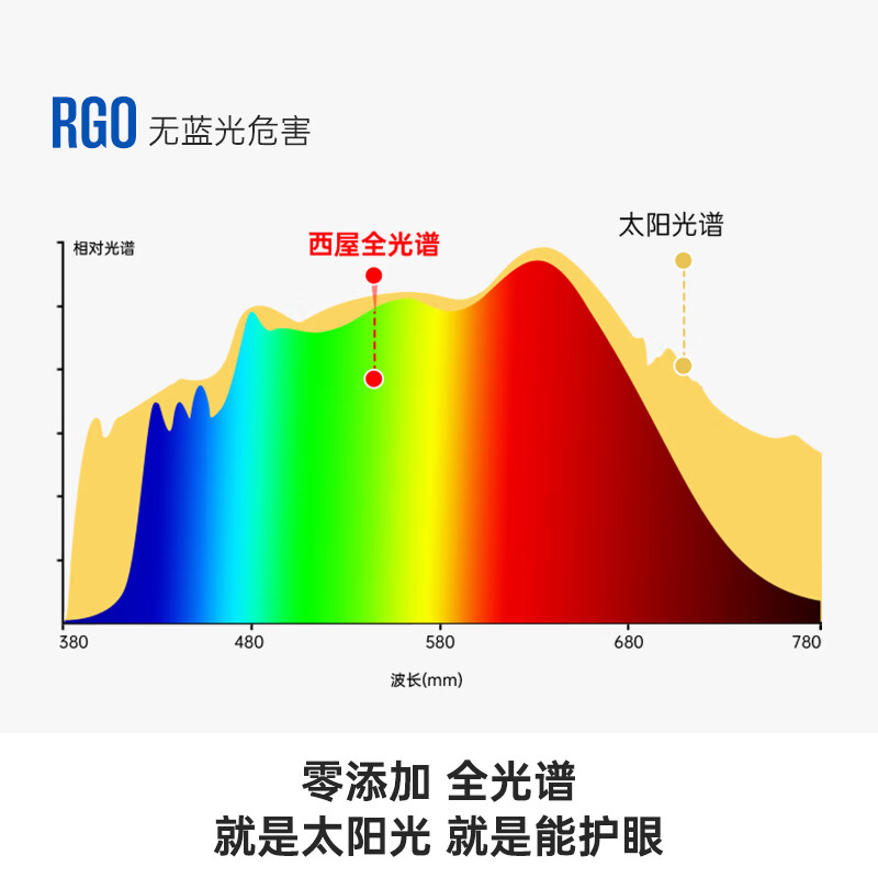 西屋超薄穹顶灯护眼全光谱儿童房客厅led灯2025新款圆形灯曼哈顿X 72W 15㎡内适用 5520lm 卧室灯60cm
