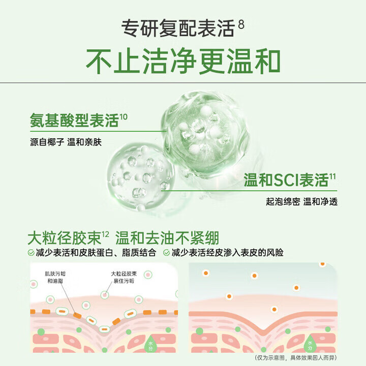 玉泽(Dr.Yu)洁面乳 皮肤屏障调理专研清透洁面乳 保湿控油 温和清洁 油敏肌 油敏洁面乳30g